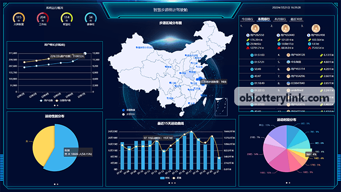 OB体育高并发架构演进研报